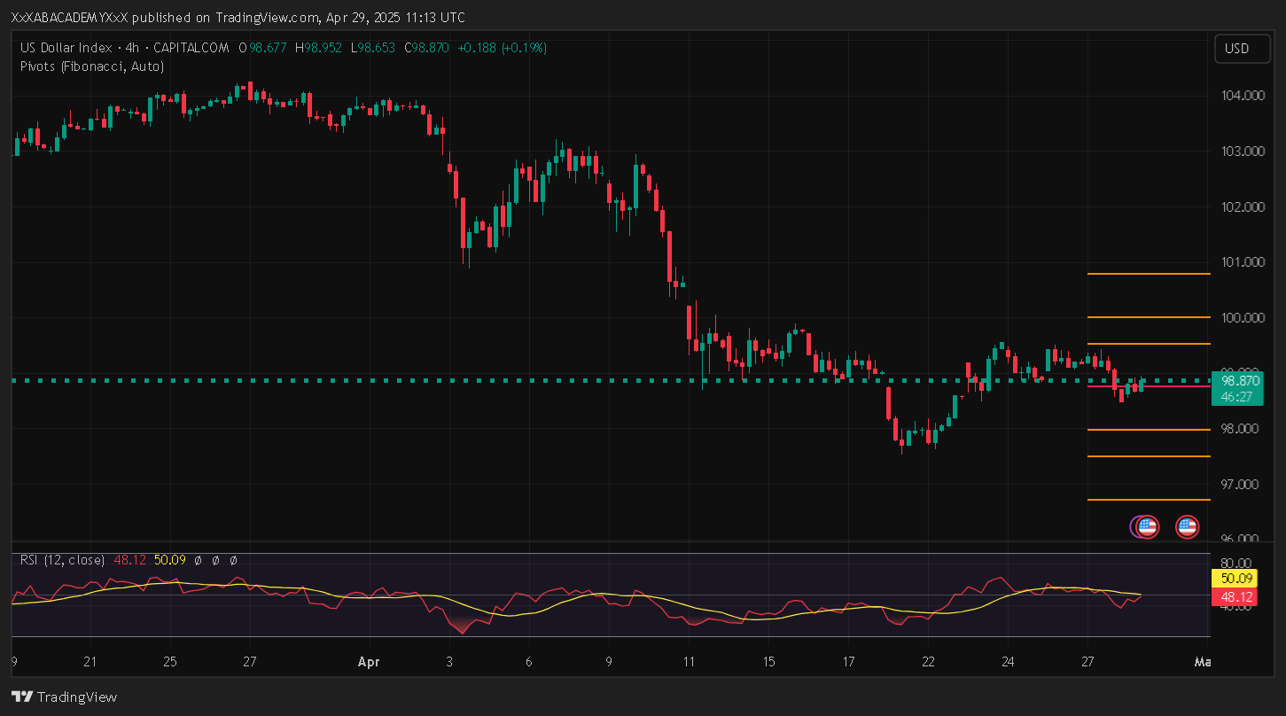 تحليل DAX ليوم 29-4-2025