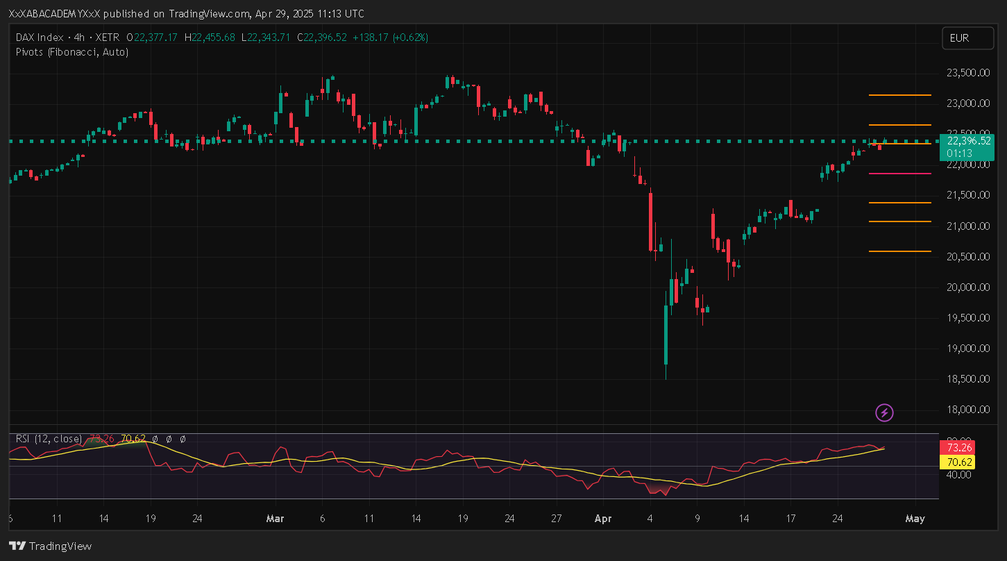 تحليل DAX ليوم 29-4-2025