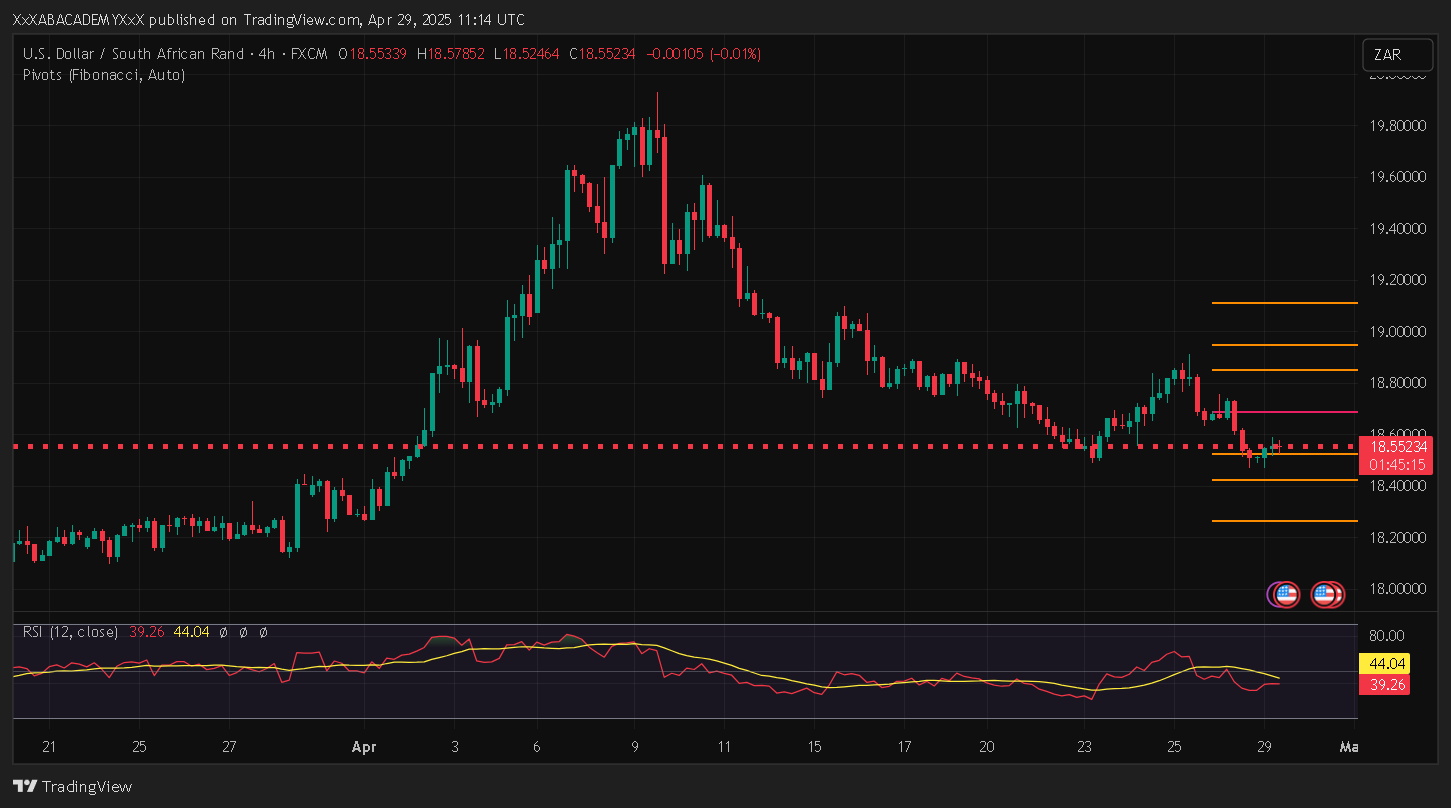 تحليل USDZAE ليوم 29-4-2025