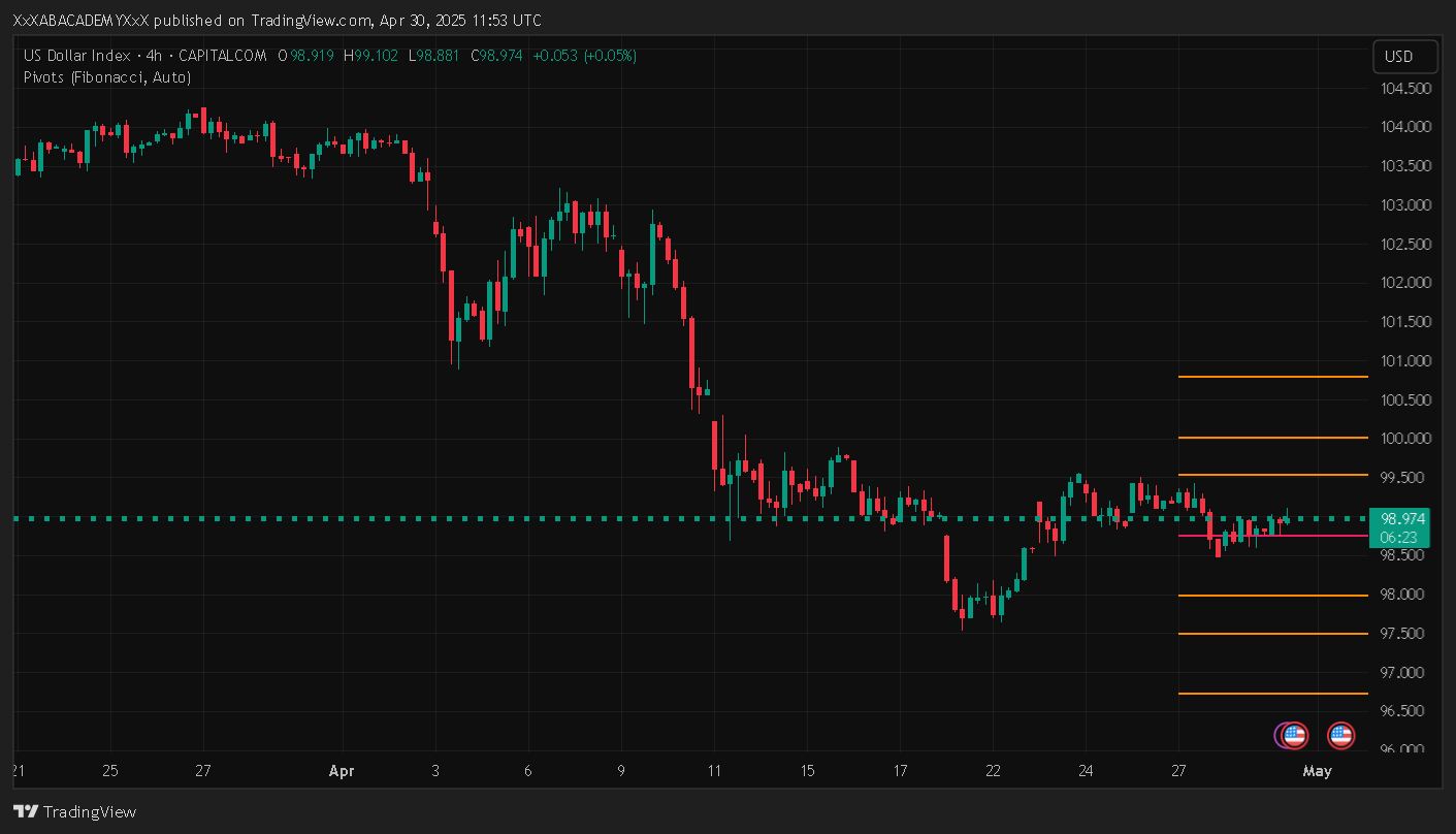 تحليل DAX ليوم 30-4-2025