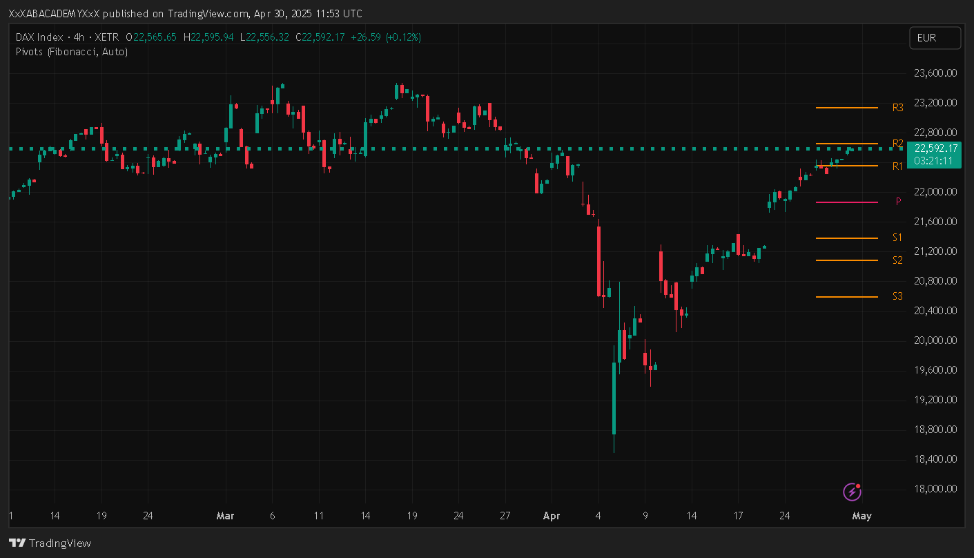 تحليل DAX ليوم 30-4-2025