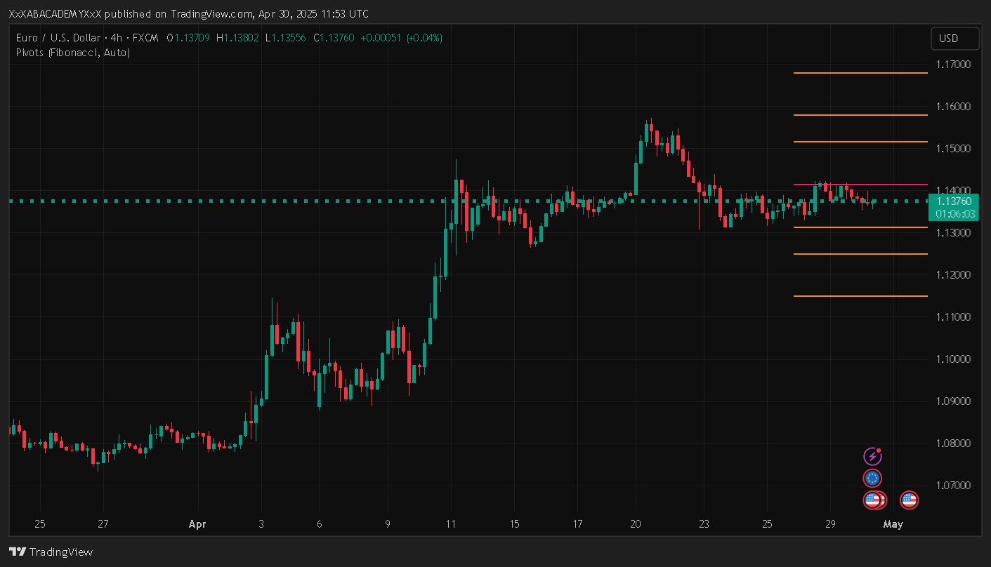 تحليل EURUSD ليوم 30-4-2025