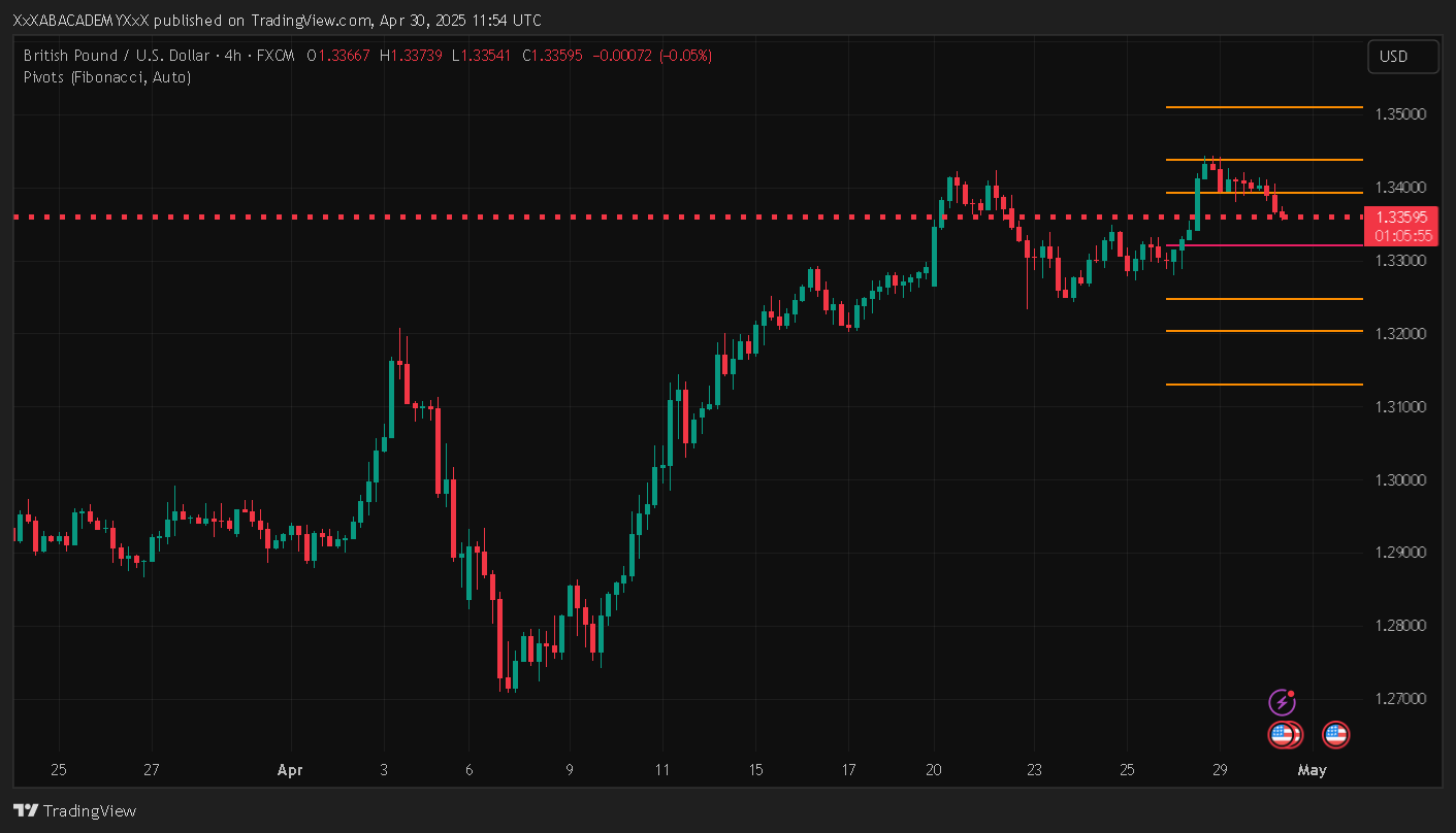 تحليل GBPUSD ليوم 30-4-2025