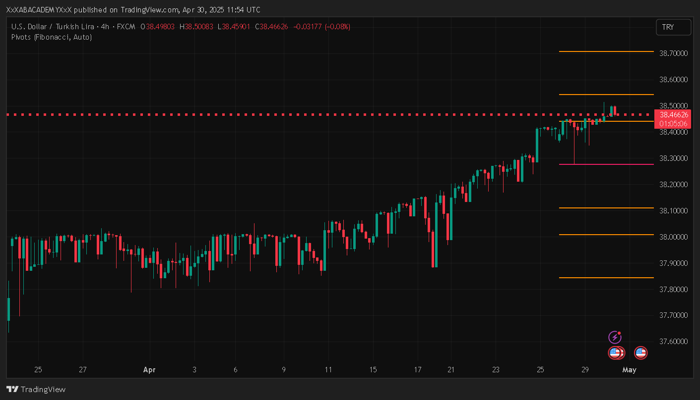 تحليل USDTRY ليوم 30-4-2025