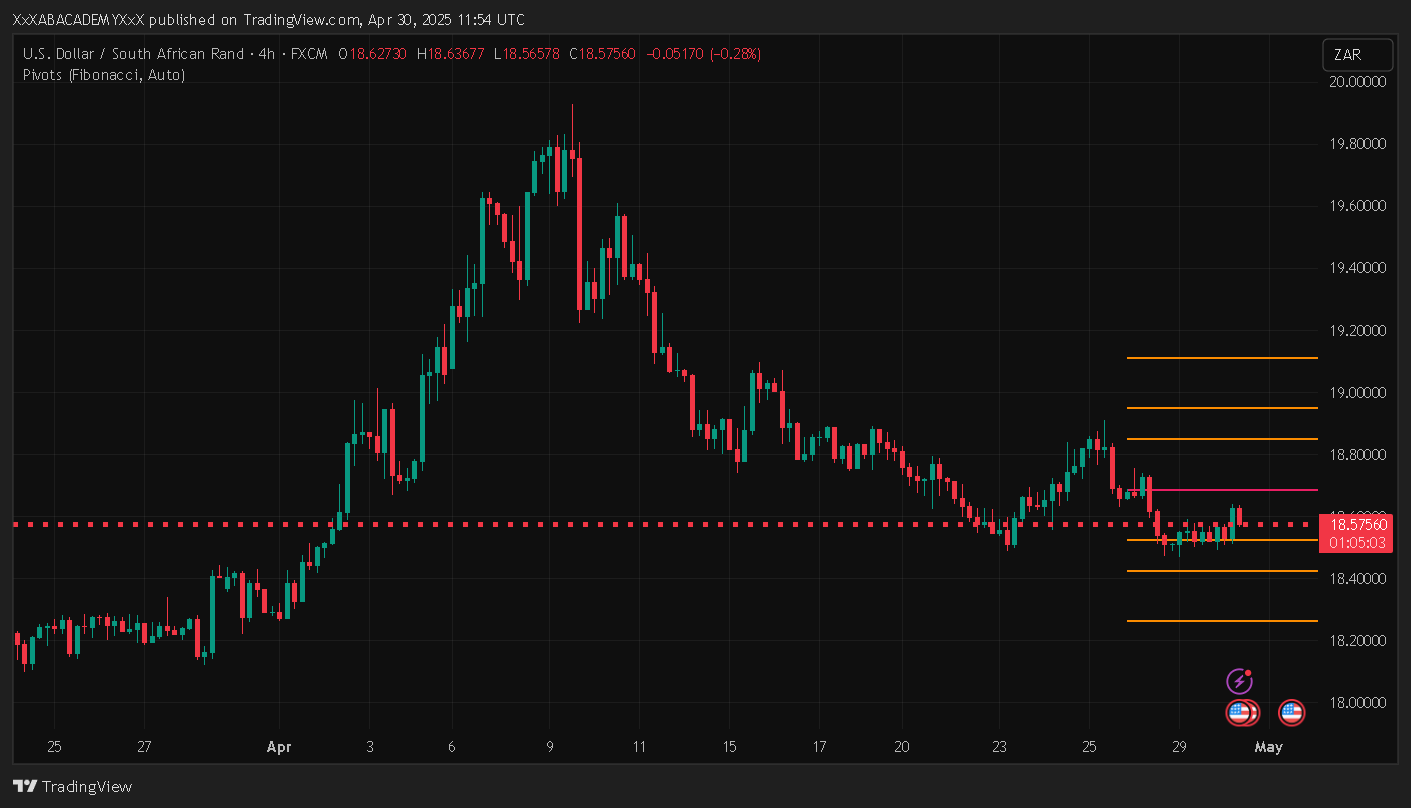 تحليل USDZAE ليوم 30-4-2025