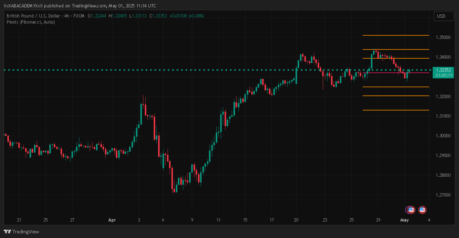 تحليل GBPUSD ليوم 1-5-2025