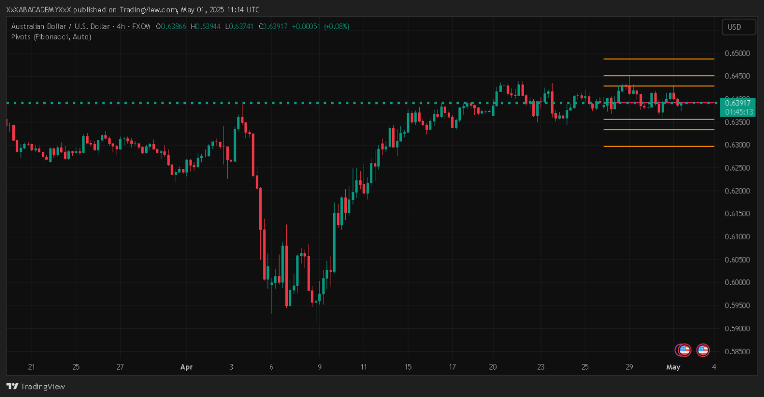 تحليل AUDUSD ليوم 1-5-2025