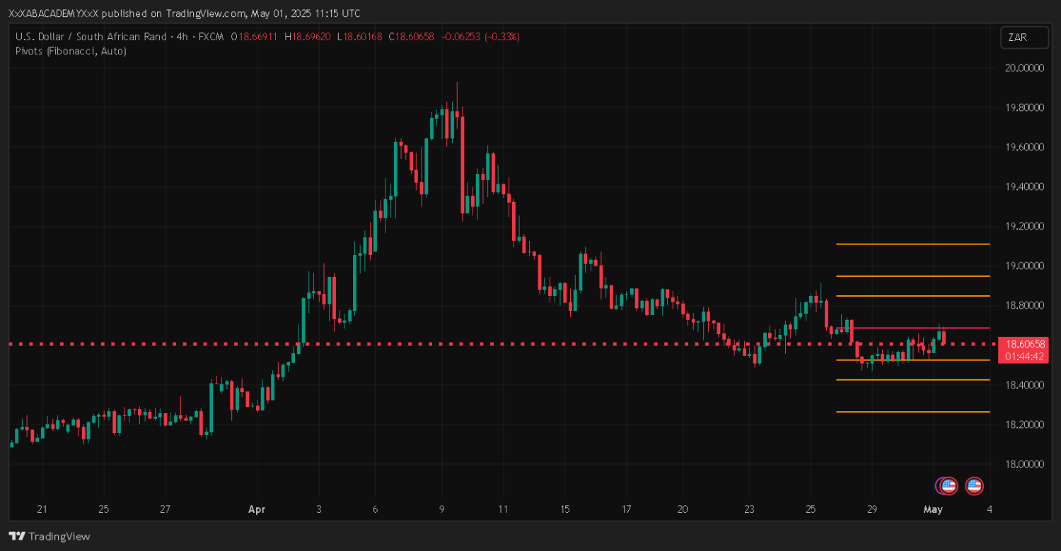 تحليل USDZAE ليوم 1-5-2025