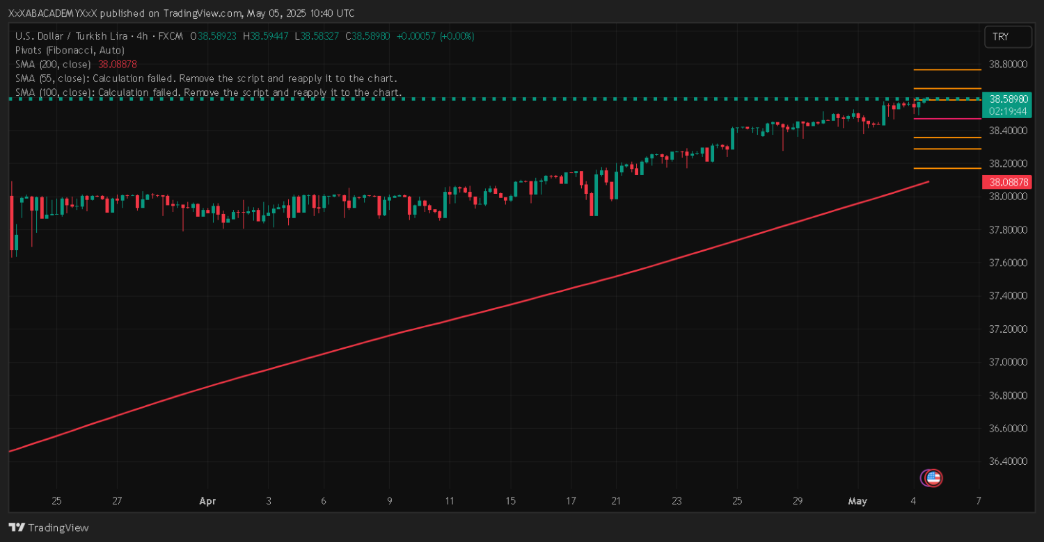 تحليل USDTRY ليوم 5-5-2025
