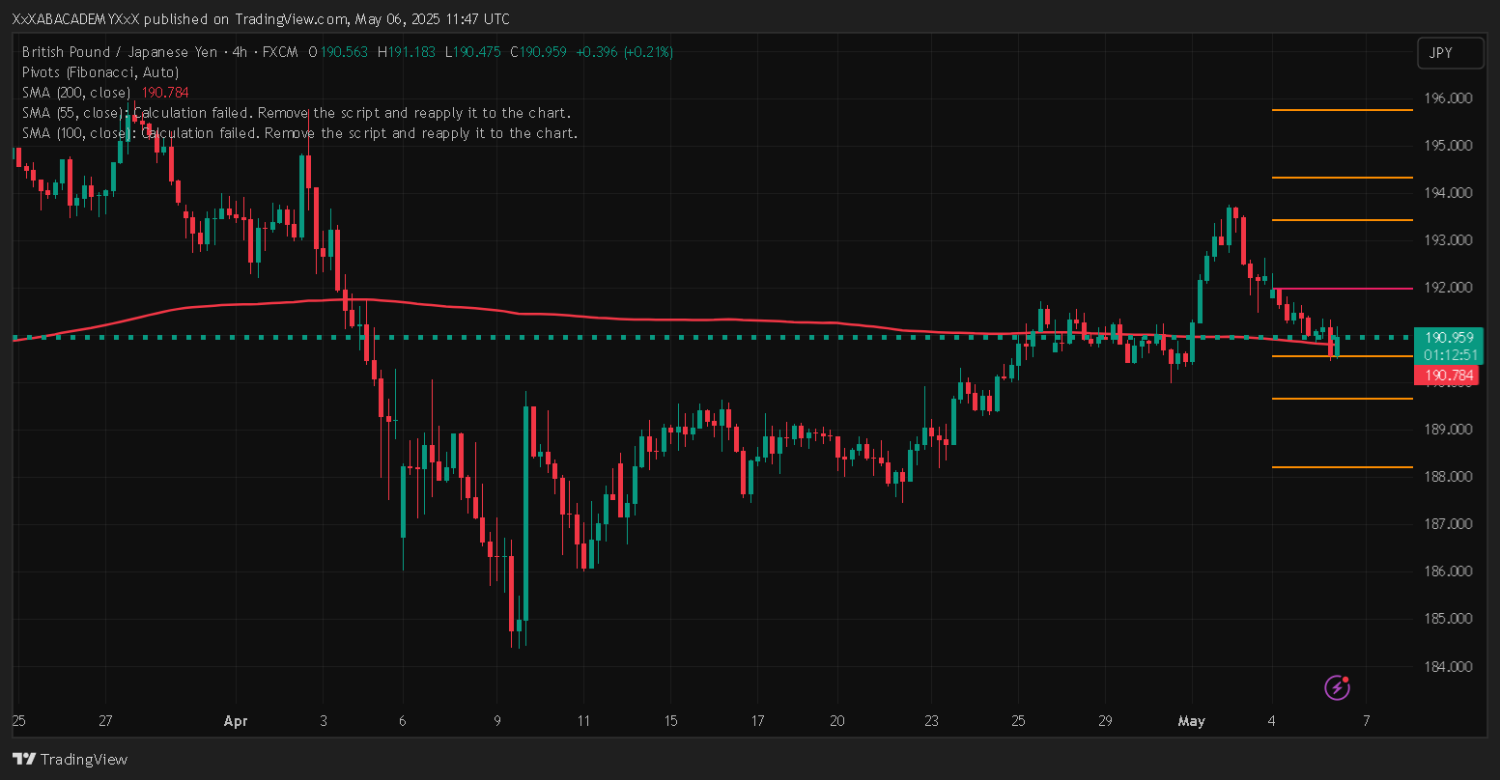 تحليل GBPJPY ليوم 6-5-2025