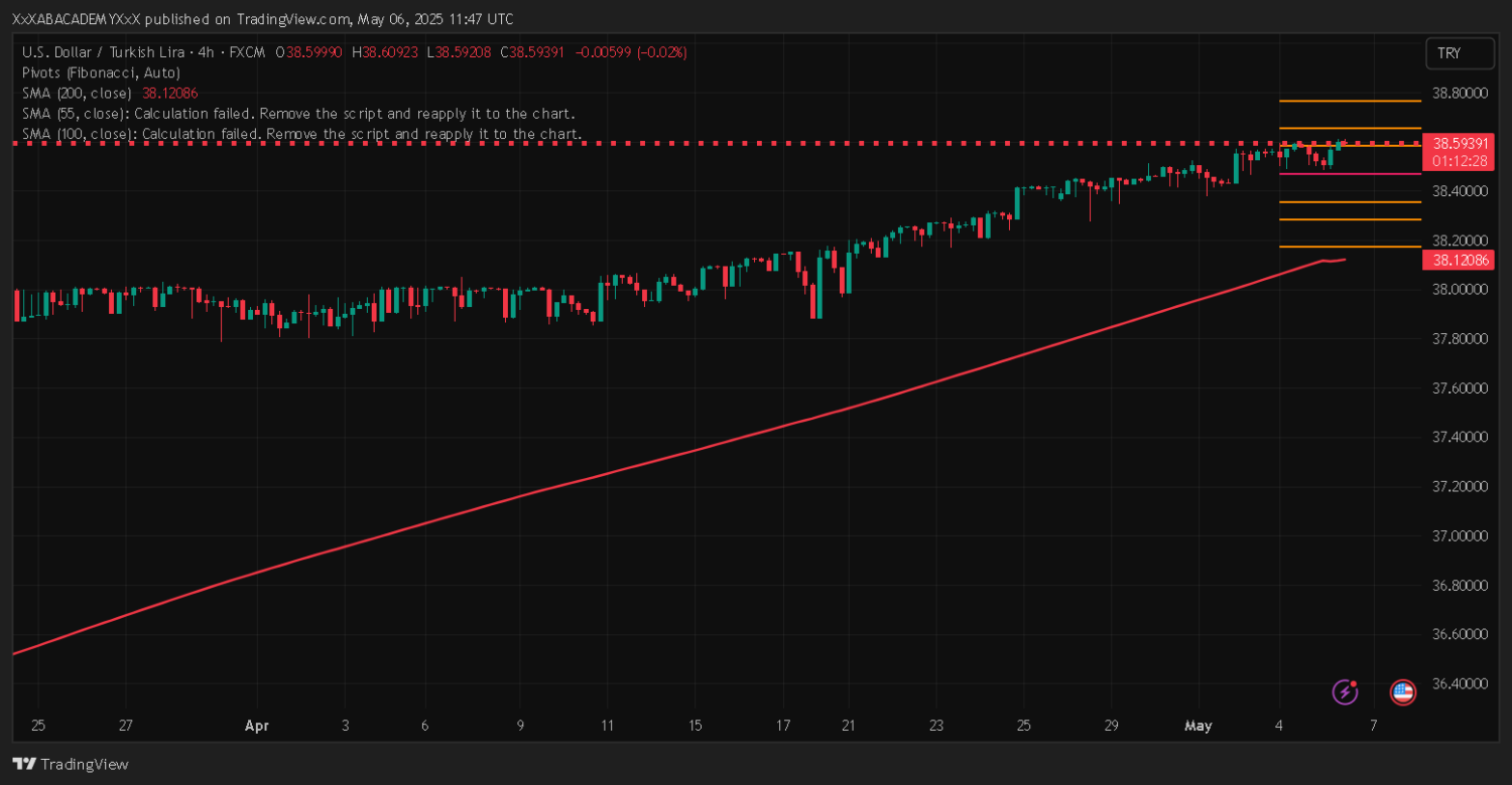 تحليل USDTRY ليوم 6-5-2025