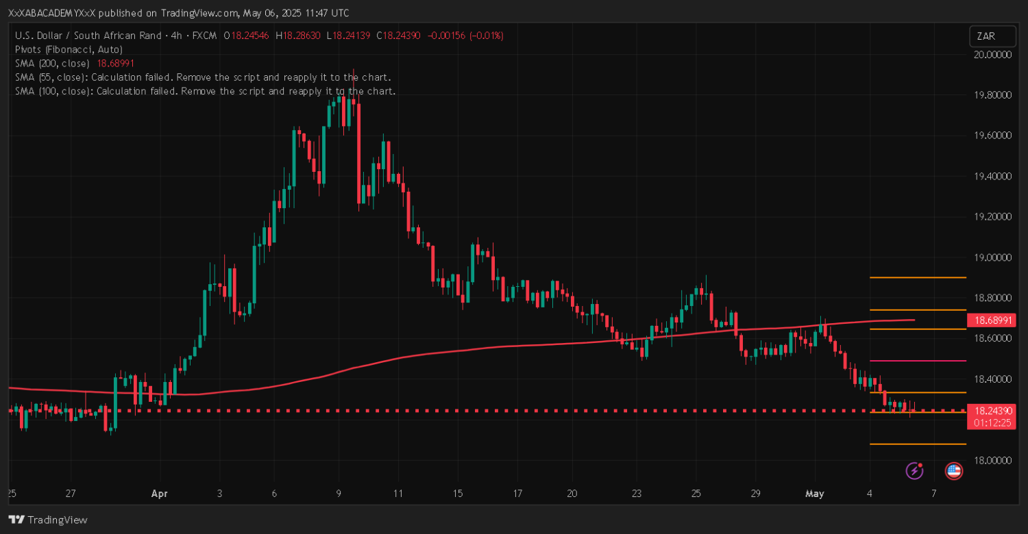 تحليل USDZAE ليوم 6-5-2025