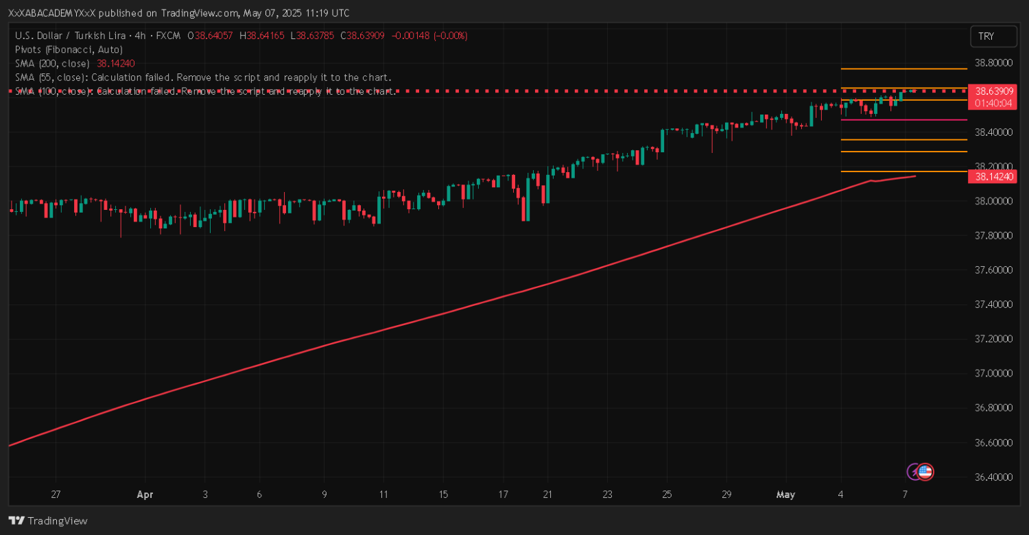 تحليل USDTRY ليوم 7-5-2025