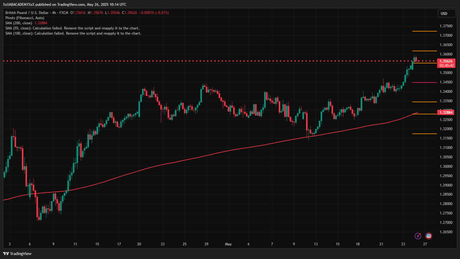تحليل GBPUSD ليوم  26-5-2025