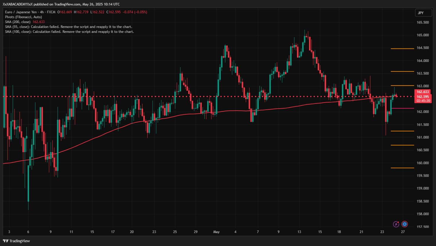 تحليل EURJPY ليوم  26-5-2025