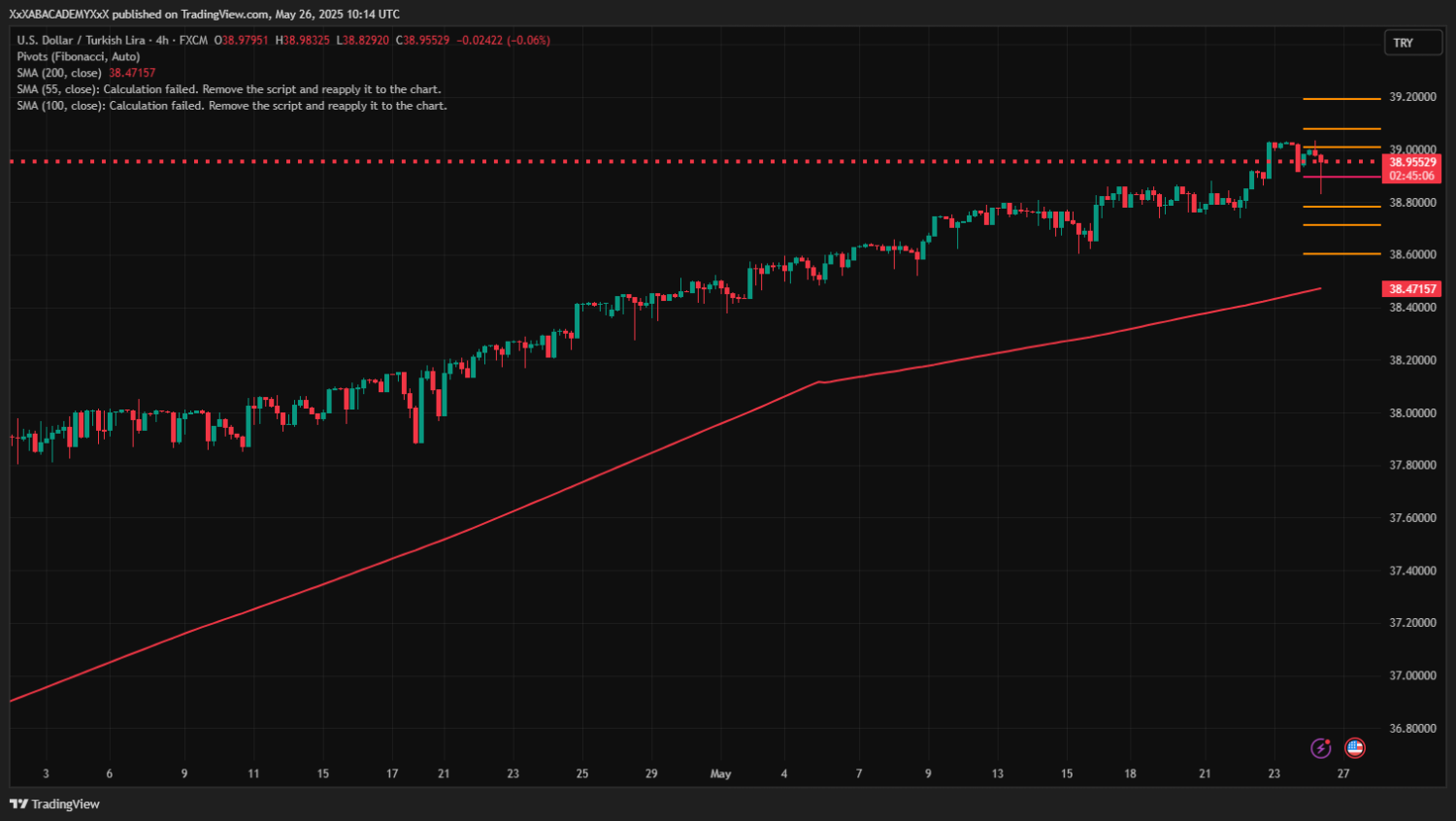 تحليل USDTRY ليوم  26-5-2025