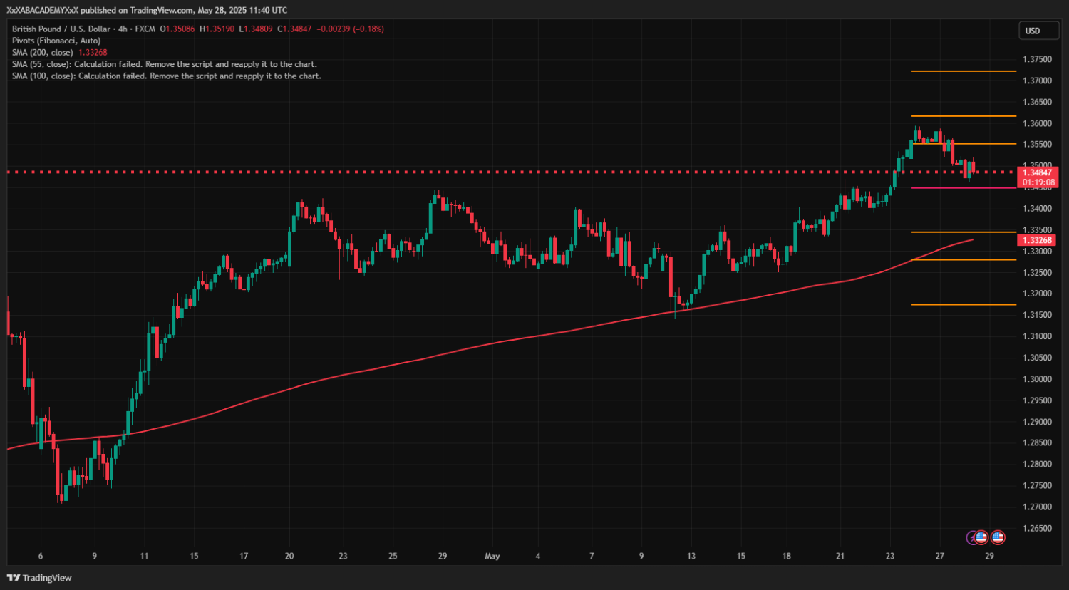 تحليل GBPUSD ليوم 28-5-2025