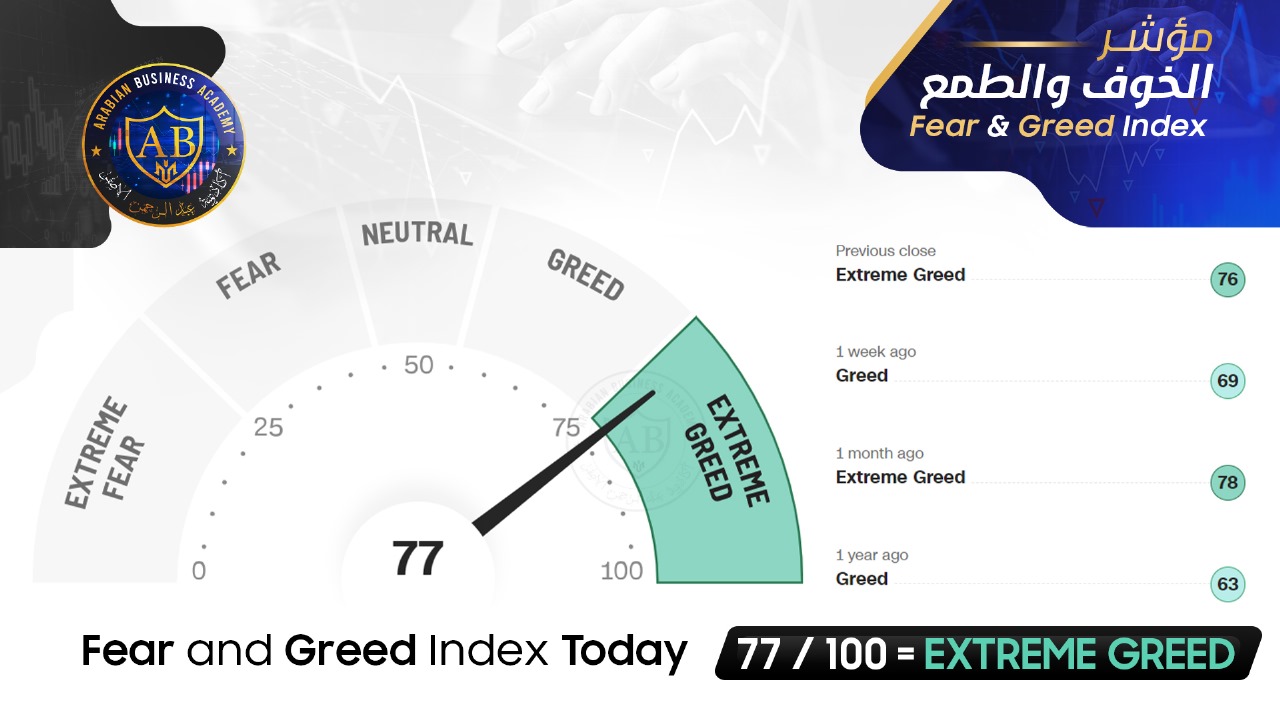 feer and greed index 77/100