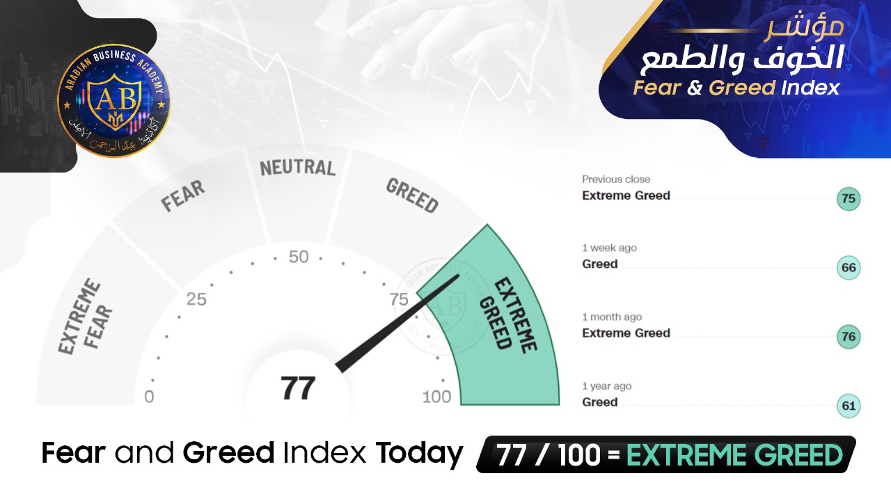 feer and greed index 77/100